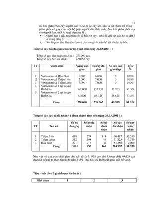 Du an PTCD tai Lang Son