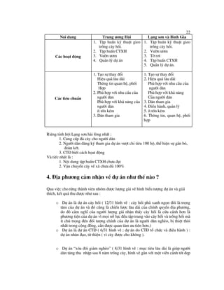 Du an PTCD tai Lang Son