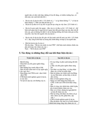 Du an PTCD tai Lang Son