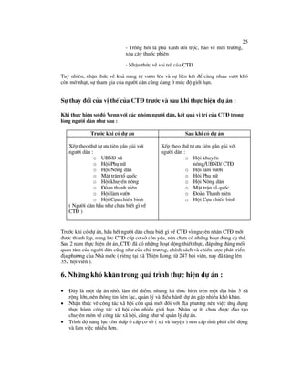 Du an PTCD tai Lang Son