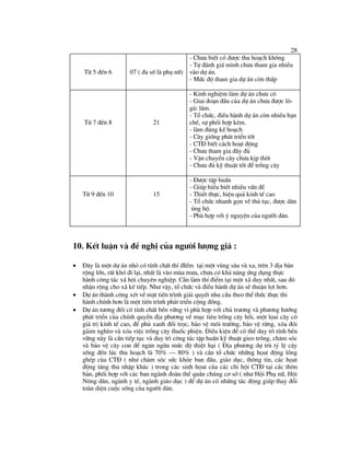 Du an PTCD tai Lang Son