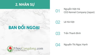 BAN ĐỐI NGOẠI
01
03
02
04
Nguyễn Việt Hà
CEO Kennet Company (Japan)
Trần Thanh Bình
Lê Hà Việt
Nguyễn Thị Ngọc Hạnh
2. NHÂ...