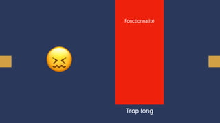 😖
Fonctionnalité
Trop long
 