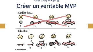 User Story Mapping
Créer un véritable MVP
 