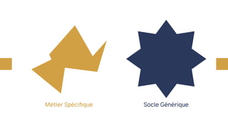 Socle GénériqueMétier Spécifique
 