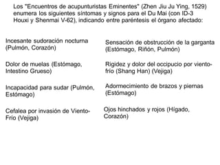 Los "Encuentros de acupunturistas Eminentes" (Zhen Jiu Ju Ying, 1529)
enumera los siguientes síntomas y signos para el Du Mai (con ID-3
Houxi y Shenmai V-62), indicando entre paréntesis el órgano afectado:
Incesante sudoración nocturna
(Pulmón, Corazón)
Dolor de muelas (Estómago,
Intestino Grueso)
Sensación de obstrucción de la garganta
(Estómago, Riñón, Pulmón)
Rigidez y dolor del occipucio por viento-
frío (Shang Han) (Vejiga)
Adormecimiento de brazos y piernas
(Estómago)
Ojos hinchados y rojos (Hígado,
Corazón)
Incapacidad para sudar (Pulmón,
Estómago)
Cefalea por invasión de Viento-
Frío (Vejiga)
 