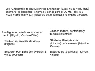 Las lágrimas cuando se expone al
viento (Hígado, Vesícula Biliar)
Temblor por invasión de viento
(Hígado)
Sudación Post-parto con aversión al
viento (Pulmón)
Espasmo de la garganta (pulmón,
Hígado)
Dolor en rodillas, pantorrillas y
muslos (Estómago)
Síndrome Bi (obstrucción
dolorosa) de las manos (Intestino
Grueso)
Los "Encuentros de acupunturistas Eminentes" (Zhen Jiu Ju Ying, 1529)
enumera los siguientes síntomas y signos para el Du Mai (con ID-3
Houxi y Shenmai V-62), indicando entre paréntesis el órgano afectado:
 