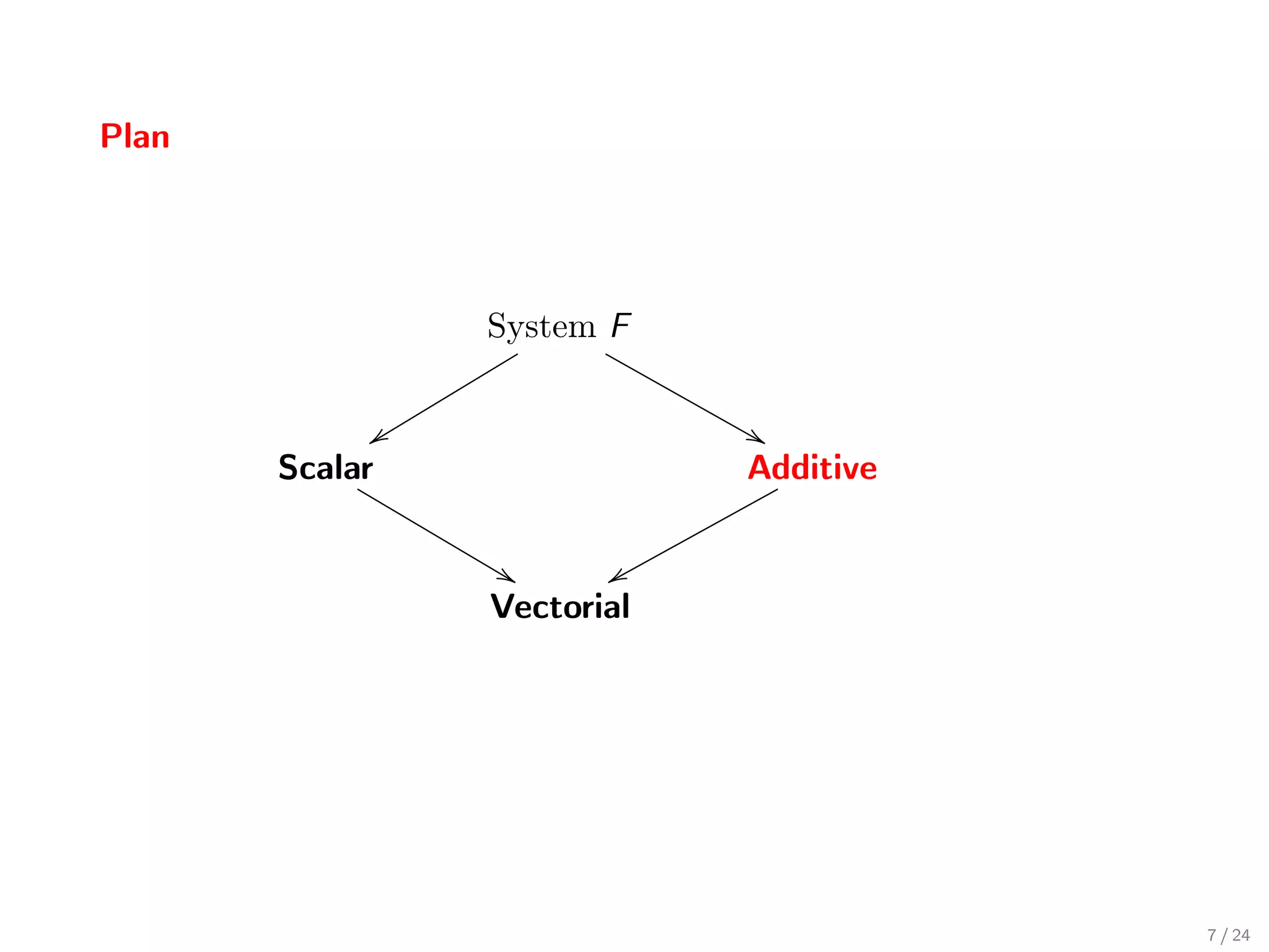 Plan




                 System F


             y                &
       Scalar                Additive

                  &     x
                 Vectorial




                                        7 / 24
 