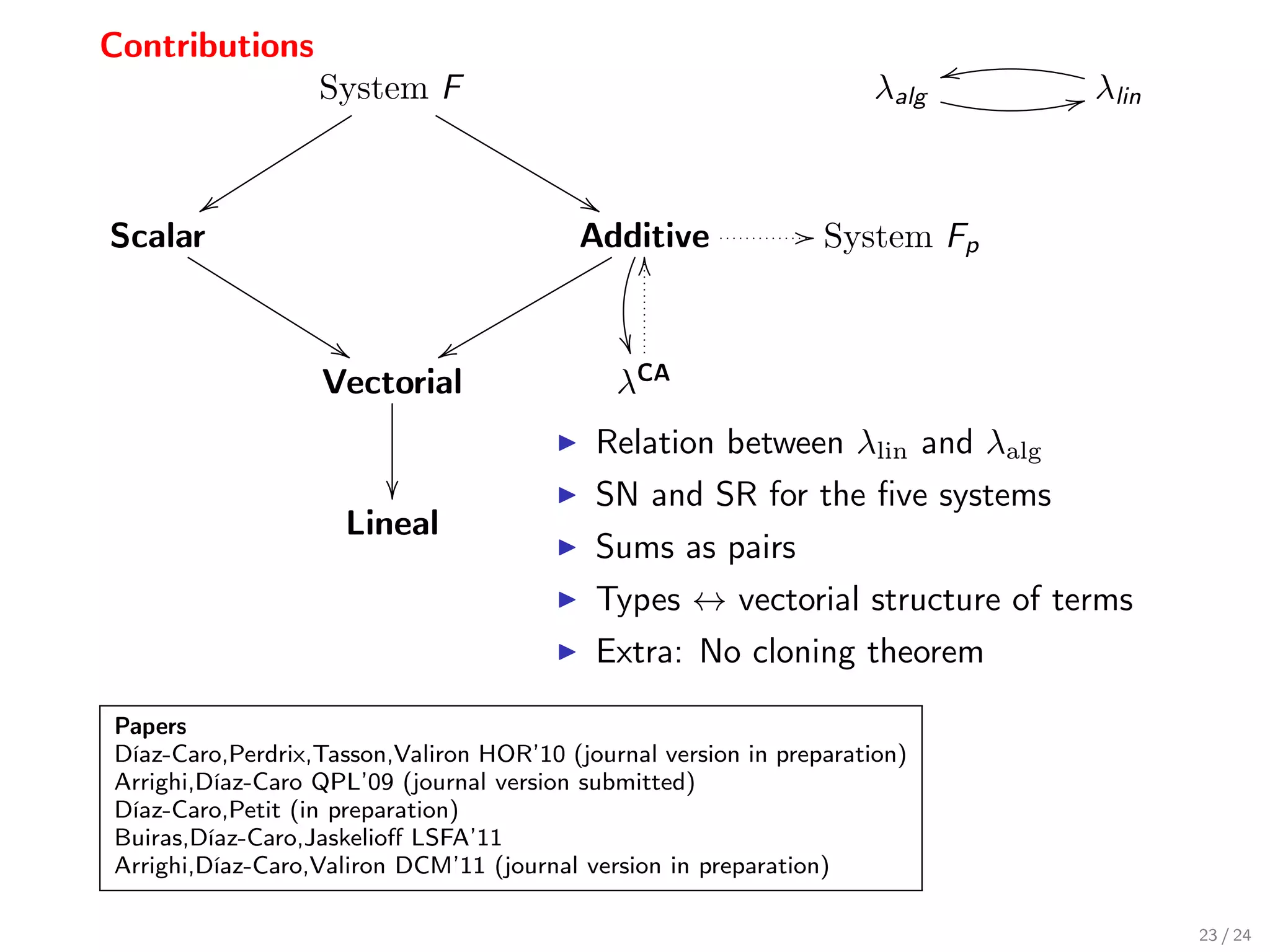 Contributions
                                                                           s
                  System F                                          λalg       3 λlin


      y                                    
Scalar                                    Additive             / System Fp
                                             O

                   %     x                    
                  Vectorial                  λCA
                                           Relation between λlin and λalg
                                          SN and SR for the ﬁve systems
                    Lineal
                                           Sums as pairs
                                           Types ↔ vectorial structure of terms
                                           Extra: No cloning theorem

Papers
Díaz-Caro,Perdrix,Tasson,Valiron HOR’10 (journal version in preparation)
Arrighi,Díaz-Caro QPL’09 (journal version submitted)
Díaz-Caro,Petit (in preparation)
Buiras,Díaz-Caro,Jaskelioﬀ LSFA’11
Arrighi,Díaz-Caro,Valiron DCM’11 (journal version in preparation)

                                                                                        23 / 24
 