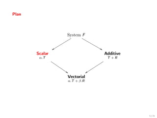 My thesis is on image