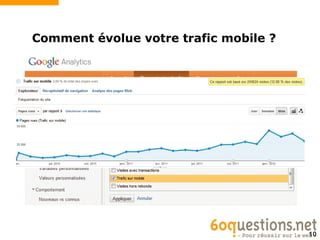 Comment évolue votre trafic mobile ?




                                       10
 