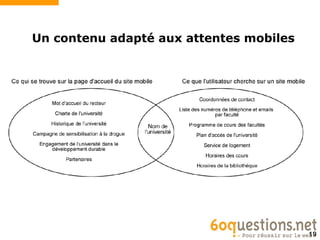 Un contenu adapté aux attentes mobiles




                                         19
 