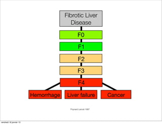 Fibrotic Liver
                                         Disease

                                               F0
                                               F1

                                               F2
                                               F3
                                               F4

                         Hemorrhage    Liver failure          Cancer

                                        Poynard Lancet 1997




vendredi 18 janvier 13
 