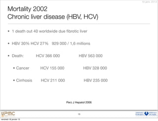 18 janv. 2013


       Mortality 2002
       Chronic liver disease (HBV, HCV)

       • 1 death out 40 worldwide due ﬁbrotic liver


       • HBV 30% HCV 27% 929 000 / 1,6 millions


       • Death:	         	   HCV 366 000              HBV 563 000	 	


             • Cancer	         HCV 155 000                HBV 328 000	


             • Cirrhosis       HCV 211 000                HBV 235 000




                                             Perz J Hepatol 2006



                                                     18

vendredi 18 janvier 13
 