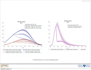18 janv. 2013




                         S. Deufﬁc-Burban et al Journal of Hepatology 2004




vendredi 18 janvier 13
 