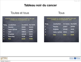 18 janv. 2013



                                   Tableau noir du cancer

                         Toutes et tous                     Tous




vendredi 18 janvier 13
 