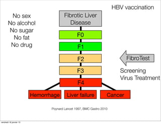 HBV vaccination
        No sex                          Fibrotic Liver
       No alcohol                          Disease
       No sugar
         No fat                                 F0
        No drug                                 F1

                                                F2                          FibroTest

                                                F3                        Screening
                                                                          Virus Treatment
                                                F4

                         Hemorrhage      Liver failure             Cancer

                                Poynard Lancet 1997, BMC Gastro 2010



vendredi 18 janvier 13
 