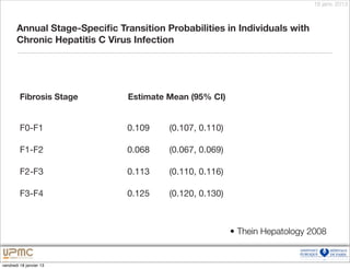 18 janv. 2013



       Annual Stage-Speciﬁc Transition Probabilities in Individuals with
       Chronic Hepatitis C Virus Infection




         Fibrosis Stage        Estimate Mean (95% CI)


         F0-F1                 0.109    (0.107, 0.110)

         F1-F2                 0.068    (0.067, 0.069)

         F2-F3                 0.113    (0.110, 0.116)

         F3-F4                 0.125    (0.120, 0.130)



                                                         • Thein Hepatology 2008


vendredi 18 janvier 13
 