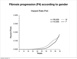 Fibrosis progression (F4) according to gender




                                                   n=196,666
                                                   n=145,666




vendredi 18 janvier 13
 