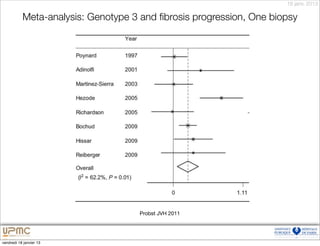 18 janv. 2013

           Meta-analysis: Genotype 3 and ﬁbrosis progression, One biopsy




                                     Probst JVH 2011




vendredi 18 janvier 13
 