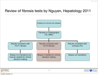 7 févr. 2012




        Review of ﬁbrosis tests by Nguyen, Hepatology 2011




                                 56
                                  41


vendredi 18 janvier 13
 