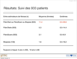 18 janv. 2013




       Résultats: Suivi des 933 patients

      Entre estimateurs de ﬁbrose (n)           Moyenne (Années)   Extrêmes


      FibroTest ou FibroScan ou Biopsie (933)   11.4               0.5-28.6


      FibroTests (933)                          5.3                0.5-14.4


      FibroScans (933)                          3.1                0.5-6.9



      Biopsies (130)                            1.6                0.5-18.2



      Toujours à risque: 5 ans n=493, 10 ans n=66



vendredi 18 janvier 13
 