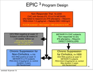 EPIC 3 Program Design
                                       Non-Responder Trial: N=2200
                                 CHC with ﬁbrosis (F2, F3 or F4 METAVIR)
                            who failed to respond any IFN alfa/alpha + Ribavirin
                            PEG-Intron 1.5 μg/kg/wk + Rebetol 800-1400mg/d
                            N=3136 screened*, 1843 treated* 1369 analyzed for EVR *




            HCV RNA negative at week 12                           METAVIR F4 CHC subjects
            Subject continue 36 weeks trt                           Non-responder to any
               + 24 weeks follow-up                               IFN alfa/alpha + Ribavirin
                    978 analyzed for SVR*                           DIRECT ENROLLERS
                  570 EVR: 341 neg 229 pos
                      346 non EVR 2 na



            Chronic Suppression for                                Chronic Suppression
             Non-Cirrhotics, n=700                                 for Cirrhotics, n=1000
             HCV RNA positive at week 12                           HCV RNA positive at week 12
              METAVIR F2 or F3 subjects                                METAVIR F4 subjects
           PEG-Intron 0.5μg/kg/wk vs. control                    PEG-Intron 0.5μg/kg/wk vs. control
                   Duration: 3 years                                   Max duration: 5 years
                   385 Randomized*                                       404 Randomized*
                                                                                                      100


vendredi 18 janvier 13
 