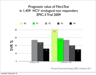 Prognostic value of FibroTest
                         in 1,459 HCV virological non responders
                                     EPIC-3 Trial 2009

                            F0              F1                 F2             F3                       F4

                   40
                                                                      40



                   30
                                                                             29
           SVR %




                                       27                                              27
                                                     24
                   20
                                                                                                  20
                                                          16                                                15
                   10



                    0            All Biopsy n=1459                             All FibroTest n=1459




                                                                    Poynard Gastroenterology 2009, J Hepatol 2011

vendredi 18 janvier 13
 