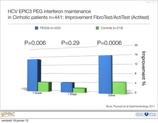 18 janv. 2013




     HCV EPIC3 PEG interferon maintenance
     in Cirrhotic patients n=441: Improvement FibroTest/ActiTest (Actitest)

                              PEG2b (n=222)                Controls (n=219)




                  P=0.006                     P=0.29      P=0.0006                    20




                                                                                            Improvement %
                                                                                      16


                                                                                      12


                                                                                      8


                                                                                      4


                         1 Grade                                                      0
                                                1 Stage         Either



                                                              Bruix, Poynard et al Gastroenterology 2011




vendredi 18 janvier 13
 