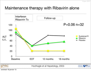 18 janv. 2013




     Maintenance therapy with Ribavirin alone
                    Interferon
                                                Follow-up
                    Ribavirin Tx

          120                                                      P=0.06 n=32
          100

            80                                                             Sustained R
  ALT
                                                                           Ribavirin
  IU/L      60                                                             Placebo


            40

            20

              0
              Baseline             EOT        12 months       18 months


                                    Hoofnagle et al Hepatology, 2003               105


vendredi 18 janvier 13
 