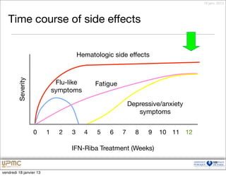 18 janv. 2013




   Time course of side effects


                                       Hematologic side effects
         Severity




                              Flu-like       Fatigue
                             symptoms

                                                           Depressive/anxiety
                                                              symptoms


                    0    1     2   3     4   5    6    7     8   9   10 11 12

                                   IFN-Riba Treatment (Weeks)
                                                                                     108


vendredi 18 janvier 13
 