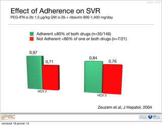 18 janv. 2013



       Effect of Adherence on SVR
       PEG-IFN α-2b 1.5 μg/kg QW α-2b + ribavirin 800-1,400 mg/day



                            Adherent ≥80% of both drugs (n=35/146)
                            Not Adherent <80% of one or both drugs (n=7/21)


                         0,97
                                                       0,84
                                    0,71                              0,76




                                HCV 2
                                                              HCV 3


                                                              Zeuzem et al, J Hepatol, 2004

                                                                                              110


vendredi 18 janvier 13
 