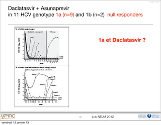 18 janv. 2013



     Daclatasvir + Asunaprevir
     in 11 HCV genotype 1a (n=9) and 1b (n=2) null responders



                                           1a et Daclatasvir ?




                                  116   Lok NEJM 2012
vendredi 18 janvier 13
 
