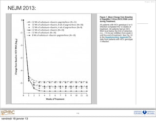 18 janv. 2013



     NEJM 2013:




                         119


vendredi 18 janvier 13
 