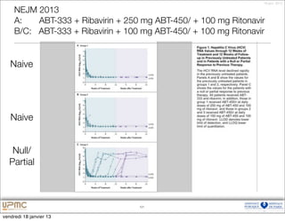 18 janv. 2013

     NEJM 2013
     A:   ABT-333 + Ribavirin + 250 mg ABT-450/ + 100 mg Ritonavir
     B/C: ABT-333 + Ribavirin + 100 mg ABT-450/ + 100 mg Ritonavir


   Naive




   Naive


   Null/
  Partial



                                   121


vendredi 18 janvier 13
 