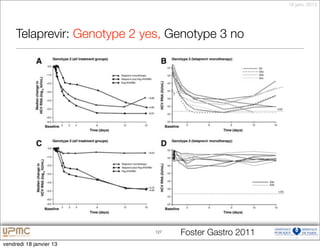 18 janv. 2013




     Telaprevir: Genotype 2 yes, Genotype 3 no




                              127   Foster Gastro 2011
vendredi 18 janvier 13
 