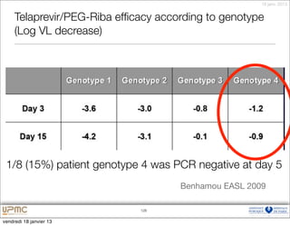 18 janv. 2013


     Telaprevir/PEG-Riba efﬁcacy according to genotype
     (Log VL decrease)




 1/8 (15%) patient genotype 4 was PCR negative at day 5
                                     Benhamou EASL 2009

                             128


vendredi 18 janvier 13
 