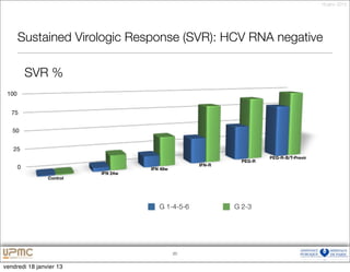18 janv. 2013




       Sustained Virologic Response (SVR): HCV RNA negative

           SVR %
 100


   75


   50


   25
                                                                     PEG-R-B/T-Previr
                                                             PEG-R
                                                   IFN-R
       0                            IFN 48w
                          IFN 24w
                Control




                                       G 1-4-5-6           G 2-3




                                              20


vendredi 18 janvier 13
 