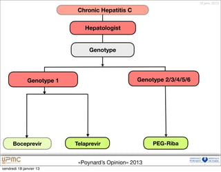 18 janv. 2013

                            Chronic Hepatitis C


                              Hepatologist


                                Genotype




              Genotype 1                          Genotype 2/3/4/5/6




      Boceprevir           Telaprevir                  PEG-Riba


                            «Poynard’s Opinion» 2013
vendredi 18 janvier 13
 