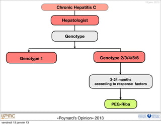 18 janv. 2013

                           Chronic Hepatitis C


                             Hepatologist


                               Genotype




              Genotype 1                         Genotype 2/3/4/5/6




                                                      3-24 months
                                              according to response factors




                                                       PEG-Riba


                           «Poynard’s Opinion» 2013
vendredi 18 janvier 13
 