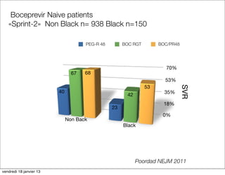 Boceprevir Naive patients
   «Sprint-2» Non Black n= 938 Black n=150

                                     PEG-R 48        BOC RGT        BOC/PR48




                                                                      70%
                                67   68
                                                                      53%
                                                               53




                                                                               SVR
                         40                                           35%
                                                      42
                                                                      18%
                                                23
                                                                     0%
                              Non Back
                                                     Black




                                                           Poordad NEJM 2011
vendredi 18 janvier 13
 