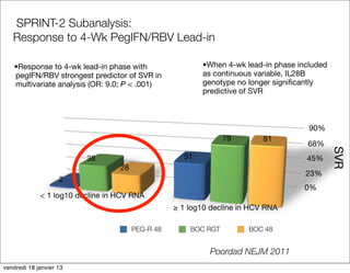SPRINT-2 Subanalysis:
   Response to 4-Wk PegIFN/RBV Lead-in

   •Response to 4-wk lead-in phase with                  •When 4-wk lead-in phase included
   pegIFN/RBV strongest predictor of SVR in              as continuous variable, IL28B
   multivariate analysis (OR: 9.0; P < .001)             genotype no longer signiﬁcantly
                                                         predictive of SVR



                                                                                     90%
                                                                79        81
                                                                                    68%




                                                                                             SVR
                         38                         51                              45%
                                  28
                                                                                    23%
                    2
                                                                                    0%
             < 1 log10 decline in HCV RNA
                                                  ≥ 1 log10 decline in HCV RNA

                                       PEG-R 48       BOC RGT         BOC 48


                                                           Poordad NEJM 2011
vendredi 18 janvier 13
 