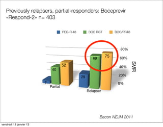 Previously relapsers, partial-responders: Boceprevir
   «Respond-2» n= 403

                                       PEG-R 48        BOC RGT         BOC/PR48




                                                                         80%
                                                                  75     60%
                                                          69




                                                                                  SVR
                                       52                                40%
                              40

                                                  29                     20%

                         7                                              0%
                             Partial
                                                       Relapser




                                                               Bacon NEJM 2011
vendredi 18 janvier 13
 