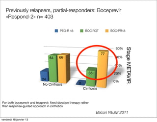 Previously relapsers, partial-responders: Boceprevir
   «Respond-2» n= 403

                                          PEG-R 48           BOC RGT         BOC/PR48




                                                                               80%




                                                                                        Stage METAVIR
                                                                        77
                                   64     66                                   60%

                                                                               40%

                                                               35             20%
                             24
                                                                              0%
                              No Cirrhosis              0
                                                            Cirrhosis



For both boceprevir and telaprevir, ﬁxed duration therapy rather
than response-guided approach in cirrhotics

                                                                    Bacon NEJM 2011
vendredi 18 janvier 13
 