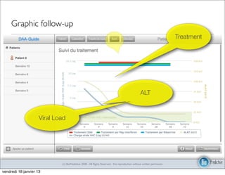 Graphic follow-up
                                                                                                                         Treatment




                                                                                                  ALT



                     Viral Load




                             (c) BioPredictive 2008 - All Rights Reserved - No reproduction without written permission

vendredi 18 janvier 13
 