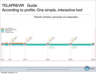 TELAPREVIR Guide
 According to proﬁle: One simple, interactive tool
                                        Patients cirrhotics, previously non-responders




                         (c) BioPredictive 2008 - All Rights Reserved - No reproduction without written permission

vendredi 18 janvier 13
 