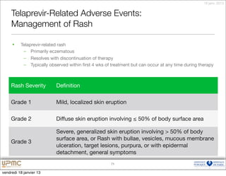 18 janv. 2013


     Telaprevir-Related Adverse Events:
     Management of Rash

     §   Telaprevir-related rash
           – Primarily eczematous
           – Resolves with discontinuation of therapy
           – Typically observed within ﬁrst 4 wks of treatment but can occur at any time during therapy



     Rash Severity         Deﬁnition

     Grade 1               Mild, localized skin eruption

     Grade 2               Diffuse skin eruption involving ≤ 50% of body surface area

                           Severe, generalized skin eruption involving > 50% of body
                           surfacegeneralized skin eruption involving > 50% of body surface area, or
                           Severe, area, or Rash with bullae, vesicles, mucous membrane
     Grade33
     Grade                 rash with substantial systemic signs/
                           ulceration, target lesions, purpura, or with epidermal
                           detachment, general symptoms
                                                     71


vendredi 18 janvier 13
 
