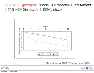 18 janv. 2013


      IL28B CC génotype vs non-CC: réponse au traitement
     1,628 HCV Genotype 1 IDEAL study




                                                          


                             Ge et al Nature 2009, Thomson et al, 2010


vendredi 18 janvier 13
 