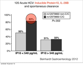 120 Acute HCV: Inducible Protein10, IL-28B
                            and spontaneous clearance




                                        Beinhardt Gastroenterology 2012
vendredi 18 janvier 13
 