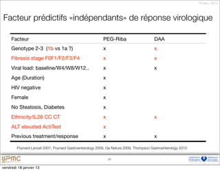 18 janv. 2013



Facteur prédictifs «indépendants» de réponse virologique

     Facteur                                             PEG-Riba                      DAA
     Genotype 2-3 (1b vs 1a ?)                           x                             x
     Fibrosis stage F0F1/F2/F3/F4                        x                             x
     Viral load: baseline/W4/W8/W12..                    x                             x
     Age (Duration)                                      x
     HIV negative                                        x
     Female                                              x
     No Steatosis, Diabetes                              x
     Ethnicity/IL28 CC CT                                x                             x
     ALT elevated ActiTest                               x
     Previous treatment/response                         x                             x

        Poynard Lancet 2007, Poynard Gastroenterology 2009, Ge Nature 2009, Thompson Gastroenterology 2010


                                                             81


vendredi 18 janvier 13
 